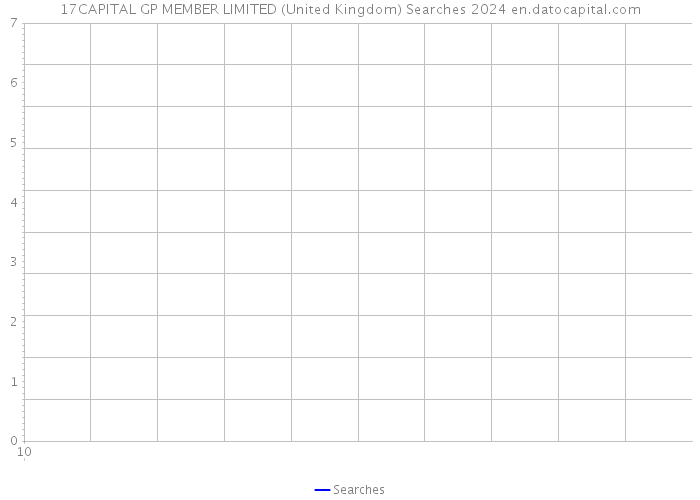 17CAPITAL GP MEMBER LIMITED (United Kingdom) Searches 2024 