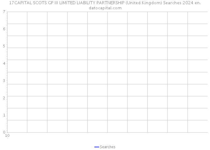 17CAPITAL SCOTS GP III LIMITED LIABILITY PARTNERSHIP (United Kingdom) Searches 2024 