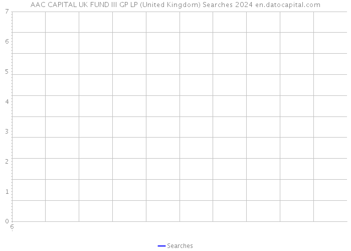 AAC CAPITAL UK FUND III GP LP (United Kingdom) Searches 2024 