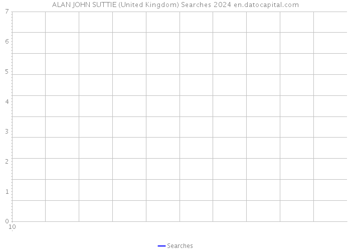 ALAN JOHN SUTTIE (United Kingdom) Searches 2024 