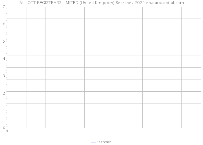 ALLIOTT REGISTRARS LIMITED (United Kingdom) Searches 2024 