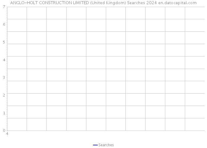 ANGLO-HOLT CONSTRUCTION LIMITED (United Kingdom) Searches 2024 