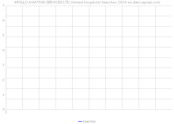 APOLLO AVIATION SERVICES LTD (United Kingdom) Searches 2024 