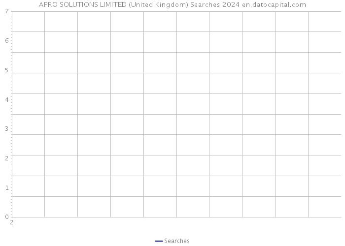 APRO SOLUTIONS LIMITED (United Kingdom) Searches 2024 