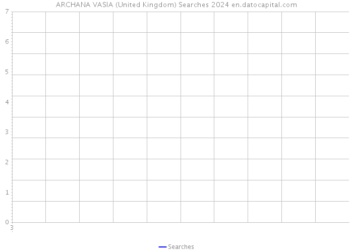 ARCHANA VASIA (United Kingdom) Searches 2024 