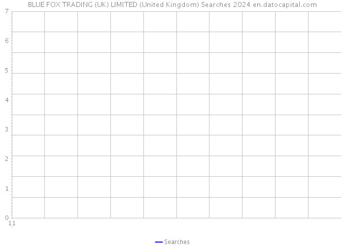 BLUE FOX TRADING (UK) LIMITED (United Kingdom) Searches 2024 