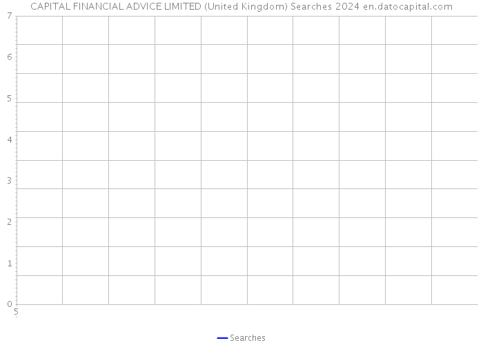 CAPITAL FINANCIAL ADVICE LIMITED (United Kingdom) Searches 2024 