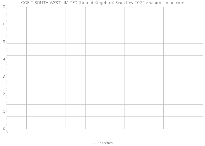 COBIT SOUTH WEST LIMITED (United Kingdom) Searches 2024 
