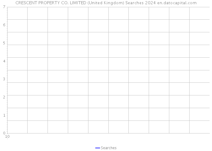 CRESCENT PROPERTY CO. LIMITED (United Kingdom) Searches 2024 