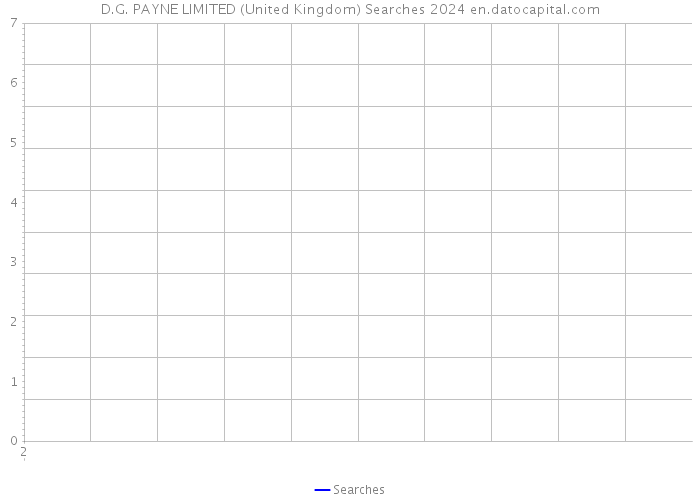 D.G. PAYNE LIMITED (United Kingdom) Searches 2024 