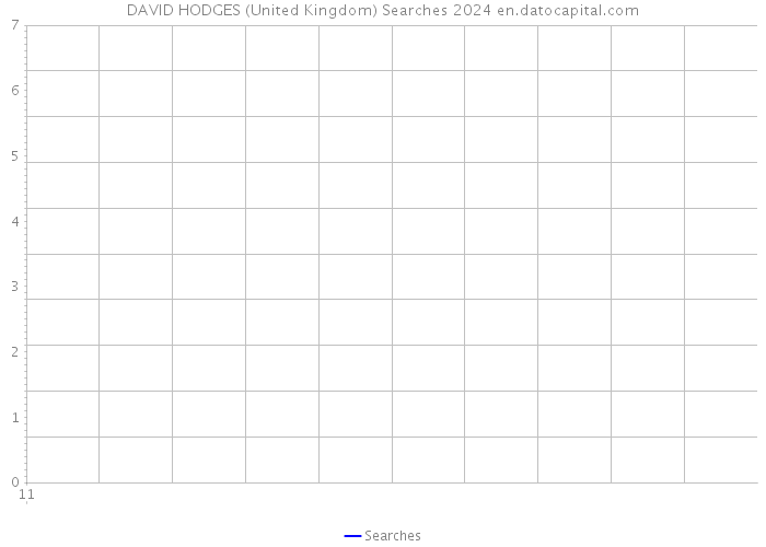DAVID HODGES (United Kingdom) Searches 2024 