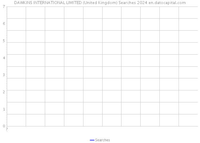 DAWKINS INTERNATIONAL LIMITED (United Kingdom) Searches 2024 