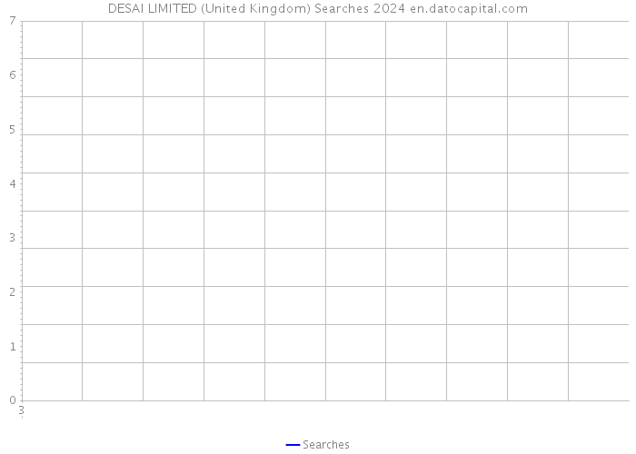 DESAI LIMITED (United Kingdom) Searches 2024 