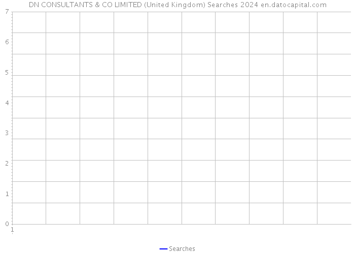 DN CONSULTANTS & CO LIMITED (United Kingdom) Searches 2024 