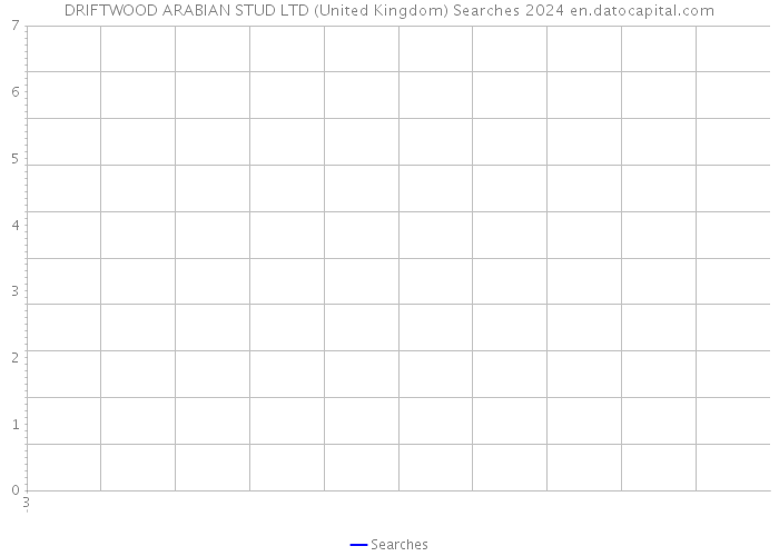 DRIFTWOOD ARABIAN STUD LTD (United Kingdom) Searches 2024 