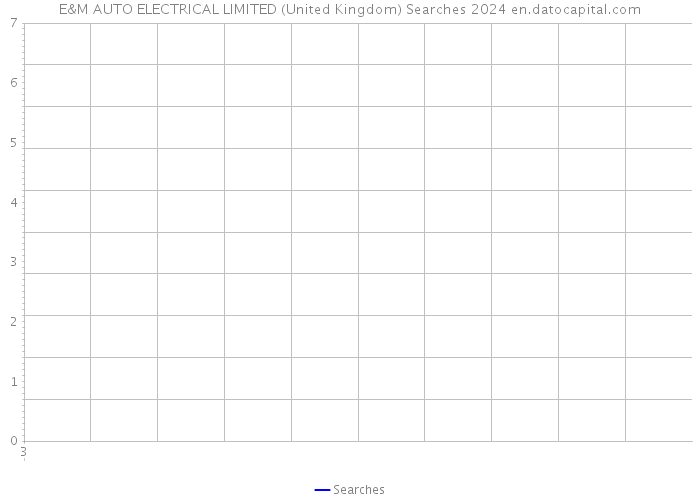 E&M AUTO ELECTRICAL LIMITED (United Kingdom) Searches 2024 