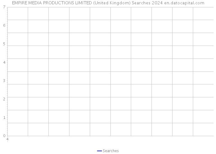 EMPIRE MEDIA PRODUCTIONS LIMITED (United Kingdom) Searches 2024 