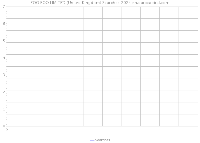 FOO FOO LIMITED (United Kingdom) Searches 2024 