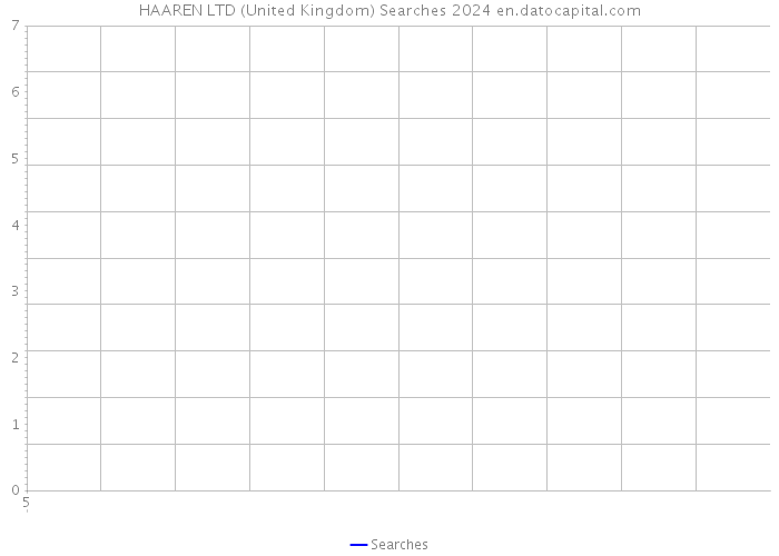 HAAREN LTD (United Kingdom) Searches 2024 
