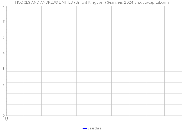 HODGES AND ANDREWS LIMITED (United Kingdom) Searches 2024 