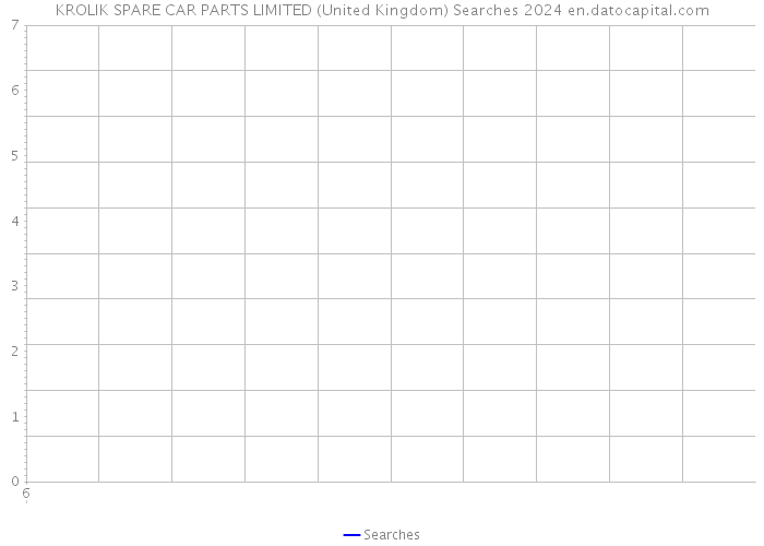 KROLIK SPARE CAR PARTS LIMITED (United Kingdom) Searches 2024 