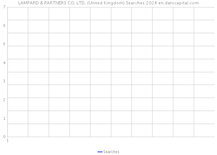 LAMPARD & PARTNERS CO. LTD. (United Kingdom) Searches 2024 
