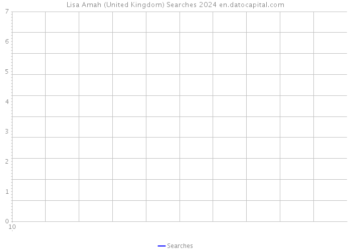 Lisa Amah (United Kingdom) Searches 2024 
