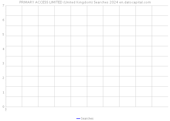 PRIMARY ACCESS LIMITED (United Kingdom) Searches 2024 