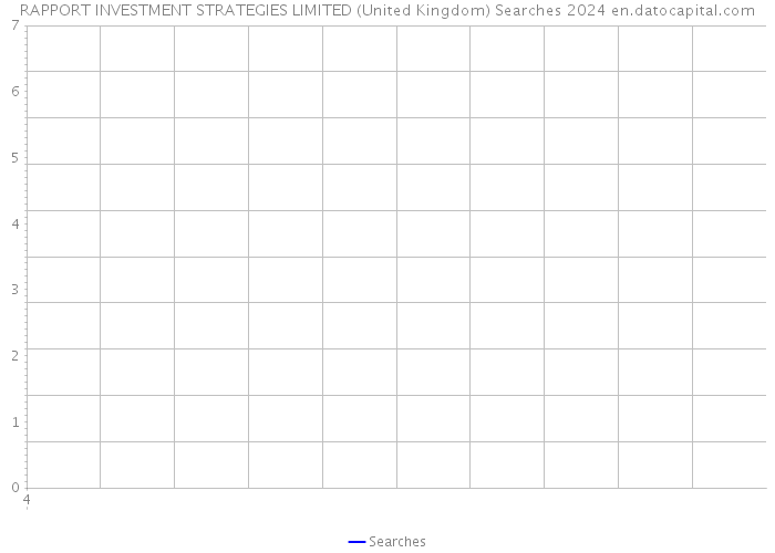 RAPPORT INVESTMENT STRATEGIES LIMITED (United Kingdom) Searches 2024 