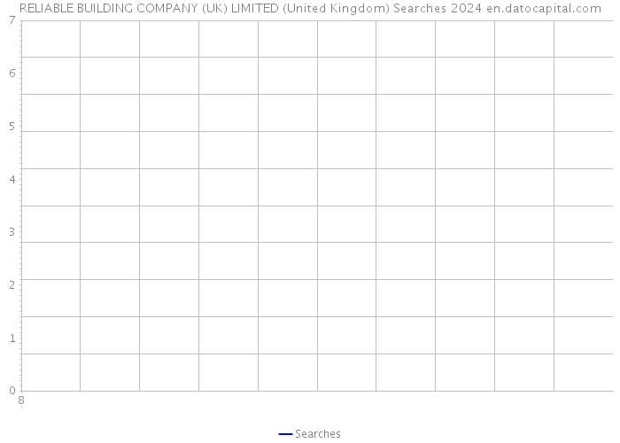RELIABLE BUILDING COMPANY (UK) LIMITED (United Kingdom) Searches 2024 