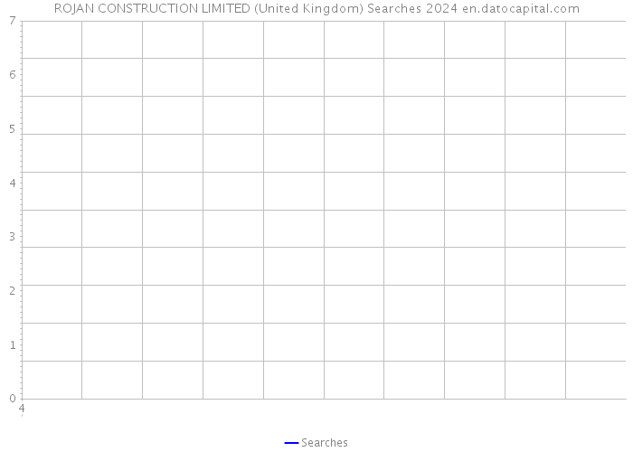 ROJAN CONSTRUCTION LIMITED (United Kingdom) Searches 2024 