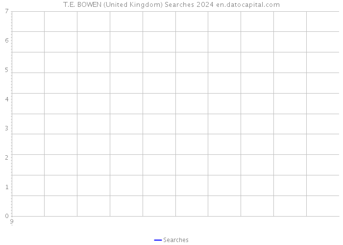 T.E. BOWEN (United Kingdom) Searches 2024 
