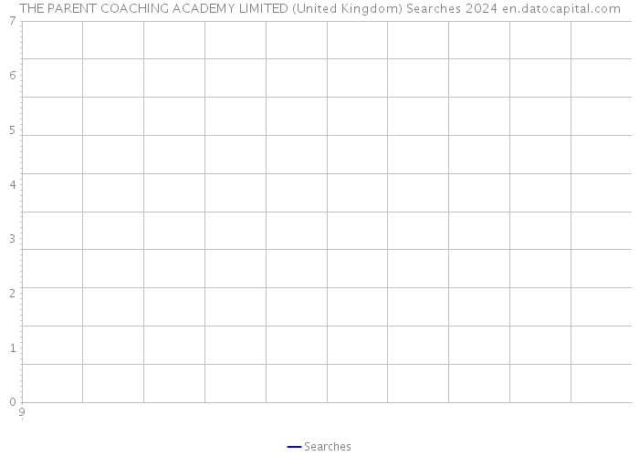 THE PARENT COACHING ACADEMY LIMITED (United Kingdom) Searches 2024 