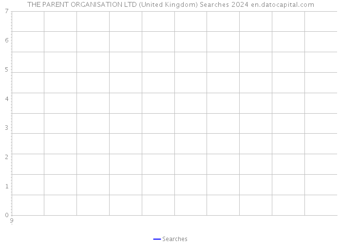 THE PARENT ORGANISATION LTD (United Kingdom) Searches 2024 