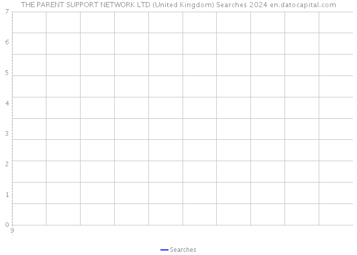 THE PARENT SUPPORT NETWORK LTD (United Kingdom) Searches 2024 