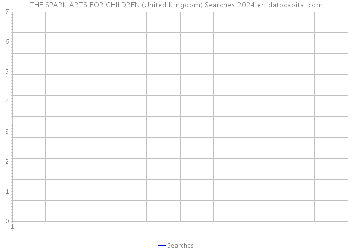 THE SPARK ARTS FOR CHILDREN (United Kingdom) Searches 2024 