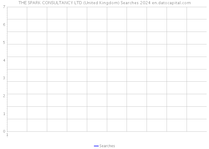 THE SPARK CONSULTANCY LTD (United Kingdom) Searches 2024 