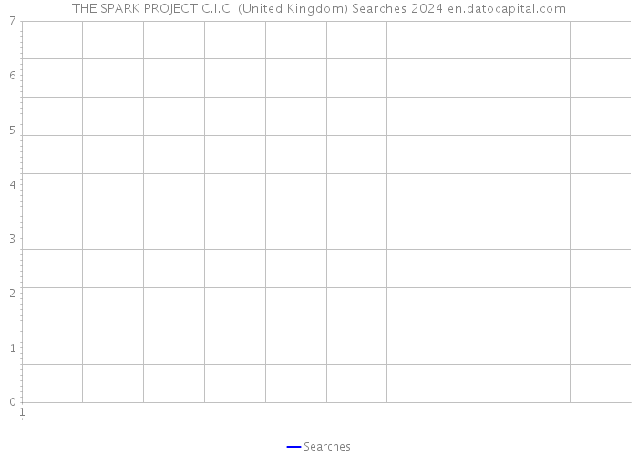THE SPARK PROJECT C.I.C. (United Kingdom) Searches 2024 