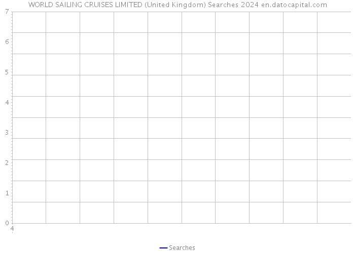 WORLD SAILING CRUISES LIMITED (United Kingdom) Searches 2024 