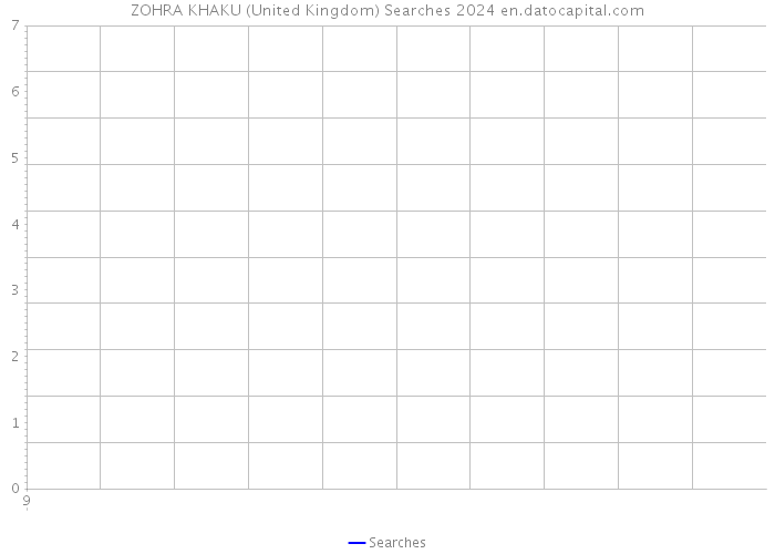 ZOHRA KHAKU (United Kingdom) Searches 2024 