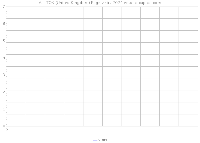 ALI TOK (United Kingdom) Page visits 2024 