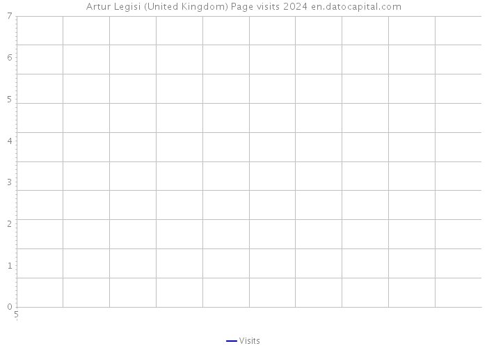 Artur Legisi (United Kingdom) Page visits 2024 