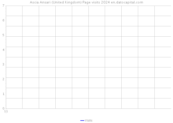 Ascia Ansari (United Kingdom) Page visits 2024 