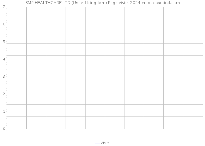 BMP HEALTHCARE LTD (United Kingdom) Page visits 2024 