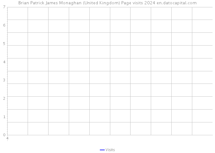 Brian Patrick James Monaghan (United Kingdom) Page visits 2024 