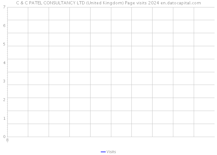 C & C PATEL CONSULTANCY LTD (United Kingdom) Page visits 2024 