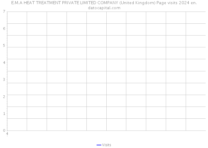 E.M.A HEAT TREATMENT PRIVATE LIMITED COMPANY (United Kingdom) Page visits 2024 