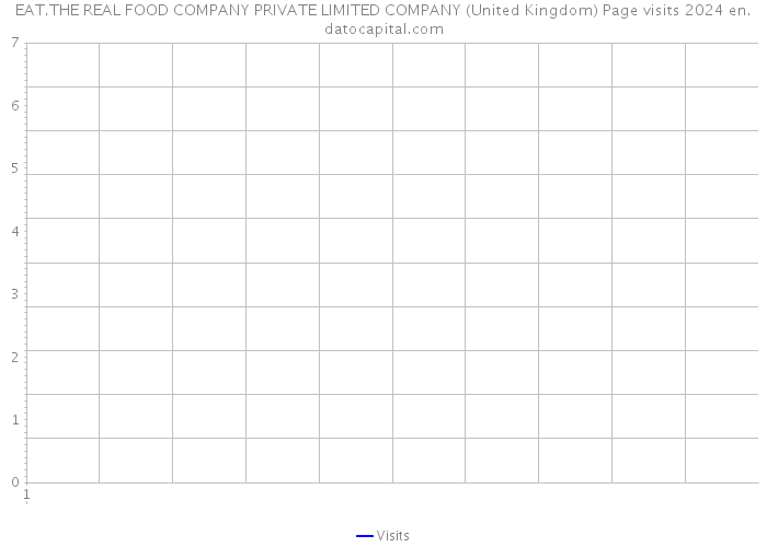 EAT.THE REAL FOOD COMPANY PRIVATE LIMITED COMPANY (United Kingdom) Page visits 2024 