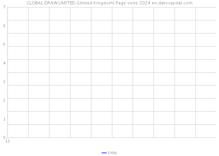 GLOBAL DRAW LIMITED (United Kingdom) Page visits 2024 