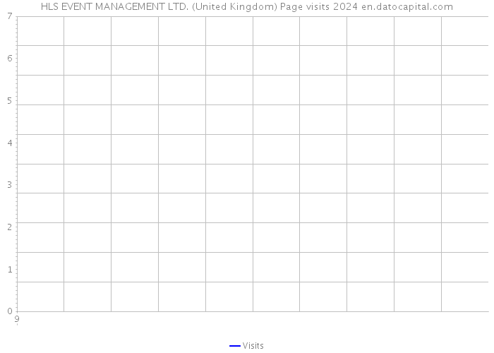 HLS EVENT MANAGEMENT LTD. (United Kingdom) Page visits 2024 